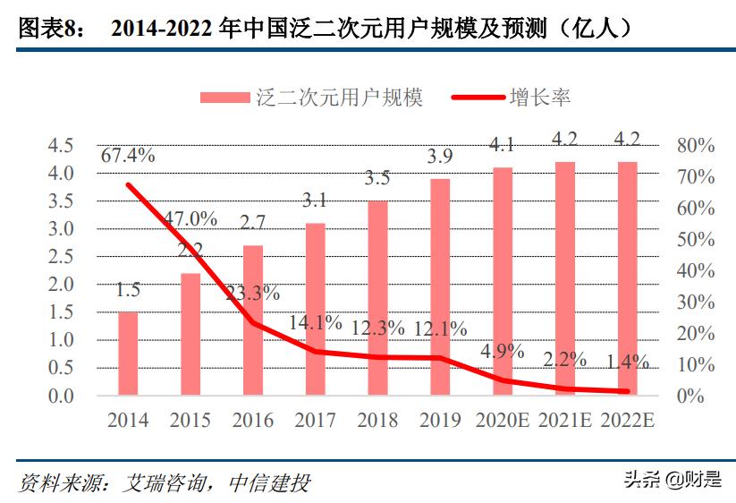 科技与消费交汇,传媒互联网新消费行业研究