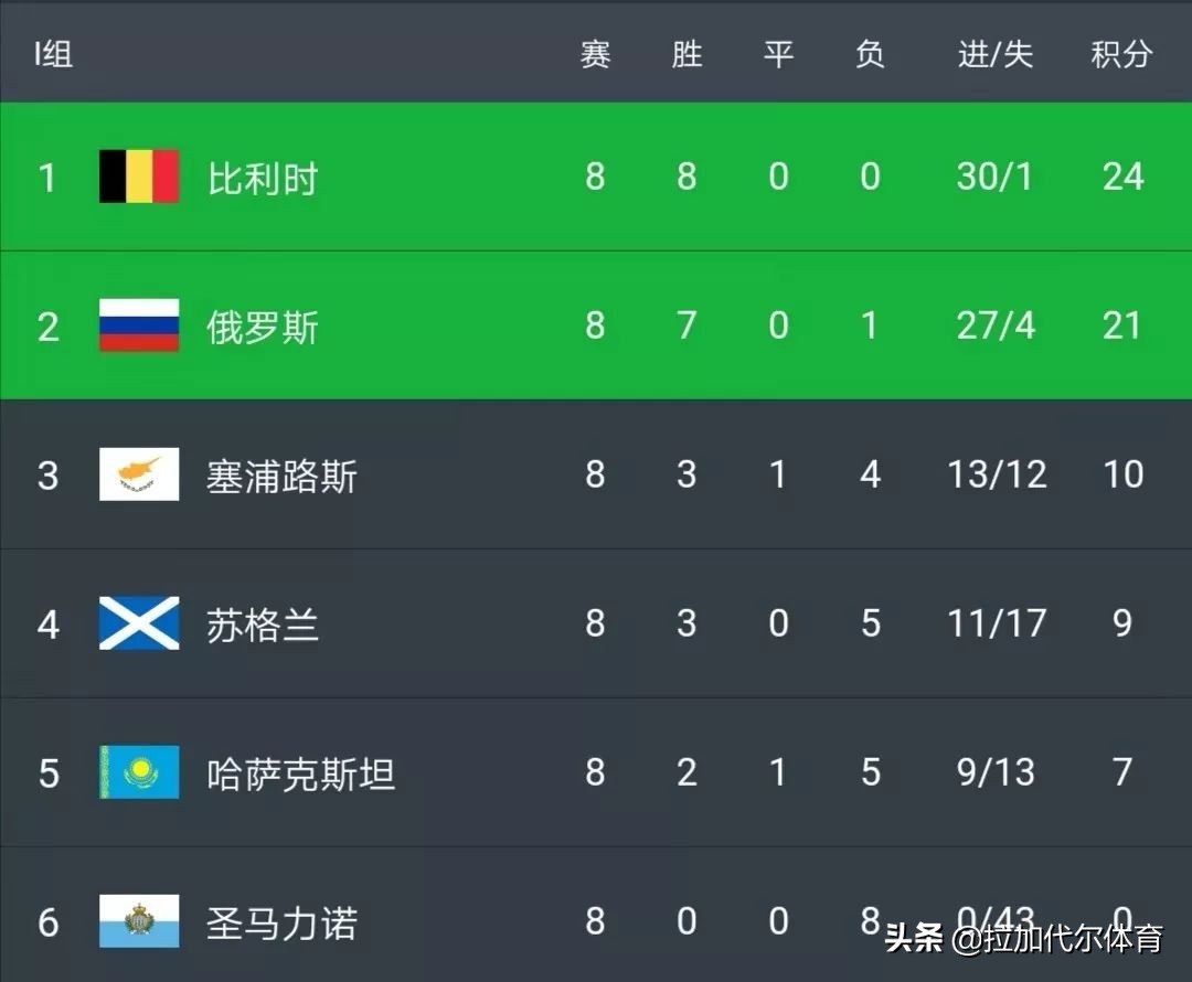 世界第一欧洲杯,世界第一欧洲红魔