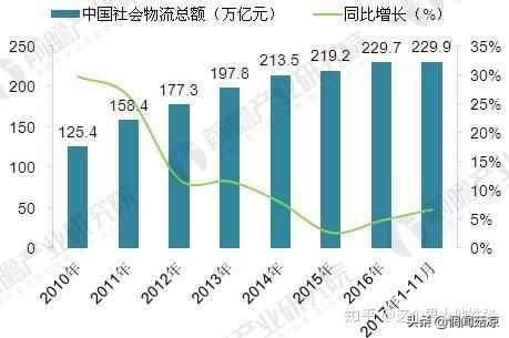物流行业就业现状与前景,物流就业前景和就业方向