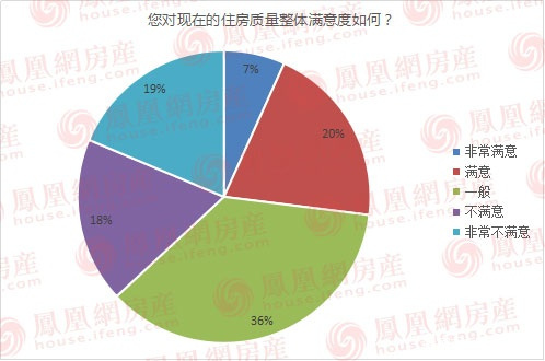 315投诉地产开发商有用吗,315房产中介满意度调查