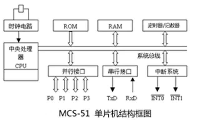 一文读懂嵌入式开发,一文读懂芯片制造全过程