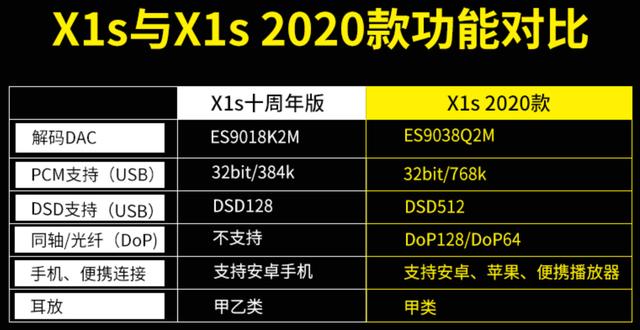 布衣良人——auneX1s2020款解码耳放一体机
