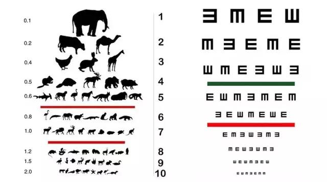 弱视怎么看孩子眼睛有没有好一点,弱视怎样促进儿童眼轴增长