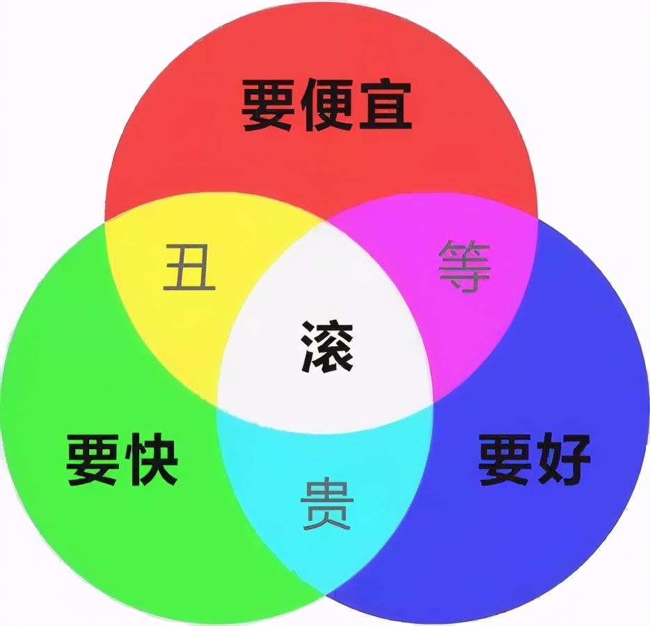 全屋定制设计师接私单能优惠多少,设计师在哪里接私单简单