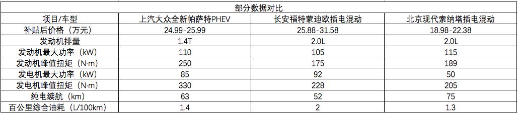 帕萨特全新插电混动版,新款帕萨特插电混动版