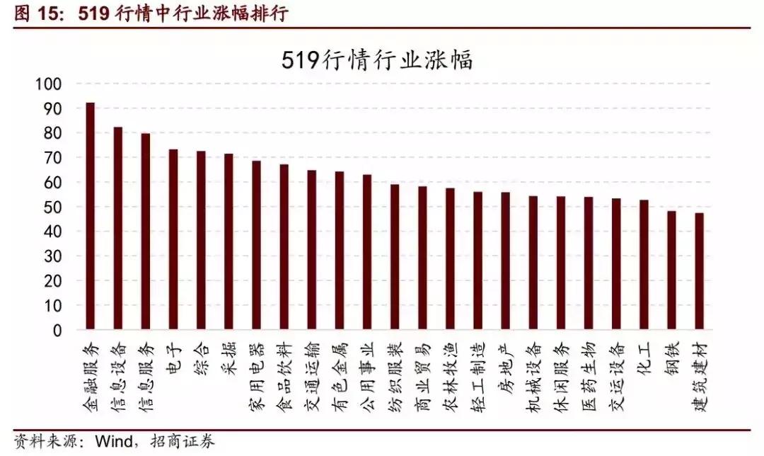 519行情涨幅最大的股票,股市519历史行情