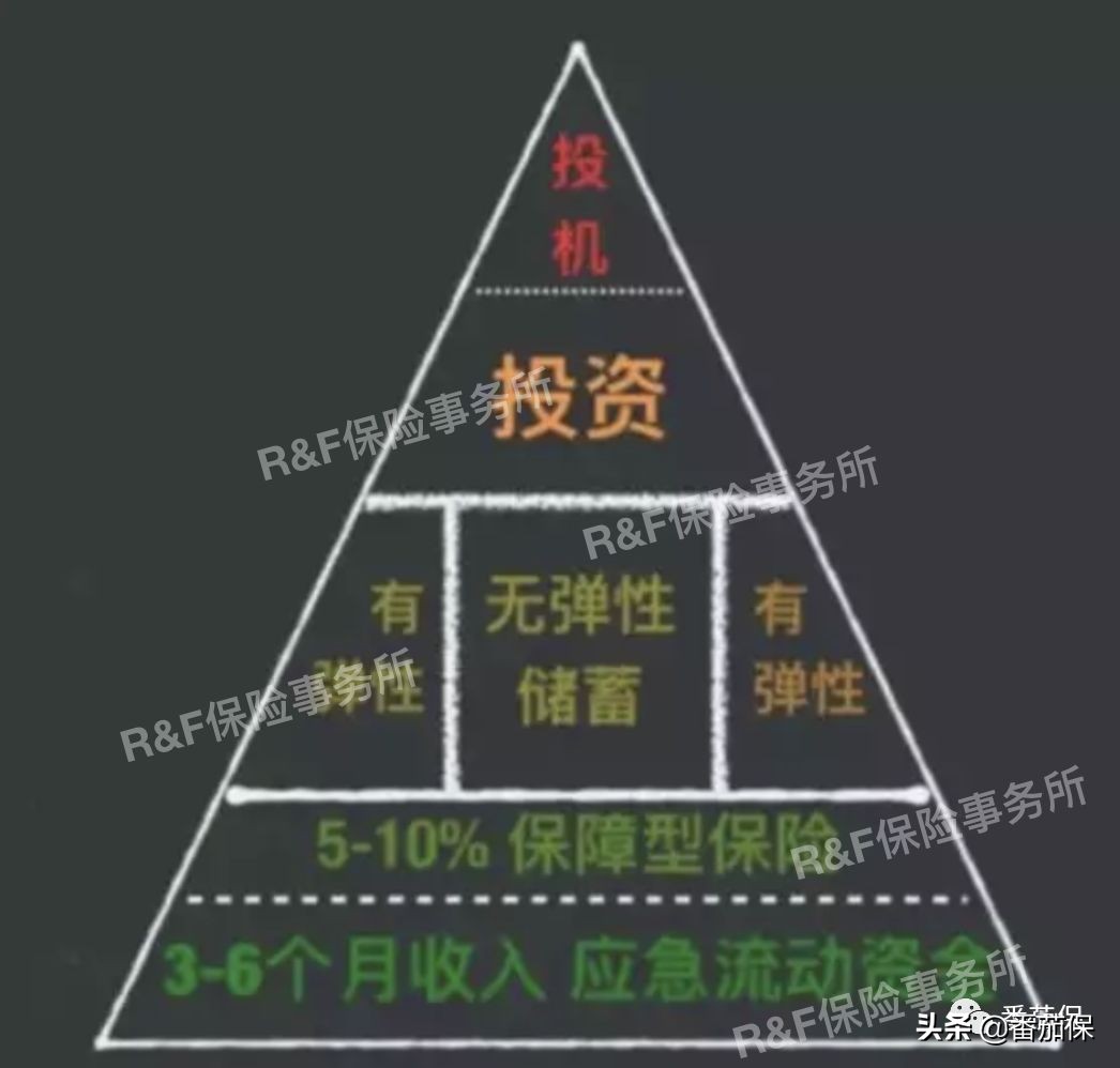 4.025%年金险是复利吗,年金值得买吗现在