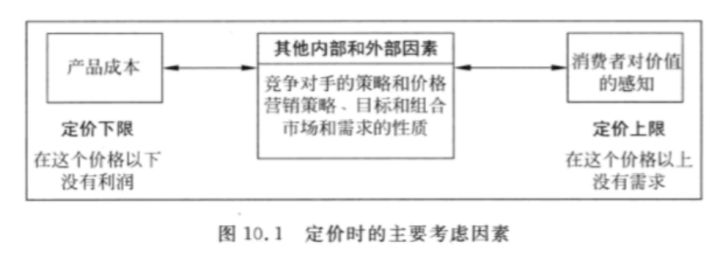 营销原理科特勒,如何评价实体店式营销方式