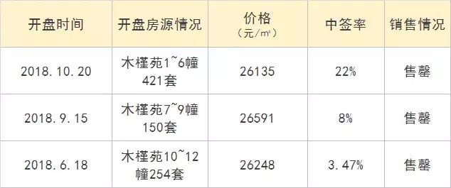 梧桐郡即将开盘的楼盘,地铁红盘