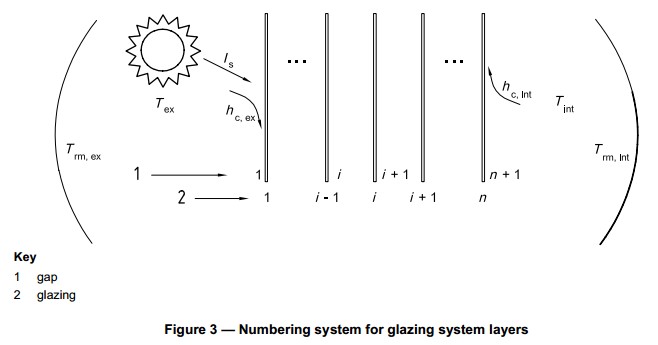 中空玻璃节能传热系数标准是多少,中空玻璃节能参数设置