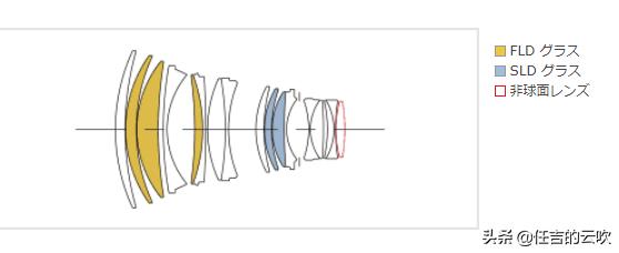 尼康1051.4和501.8哪个更推荐,适马1051.4和尼康1051.4怎么选