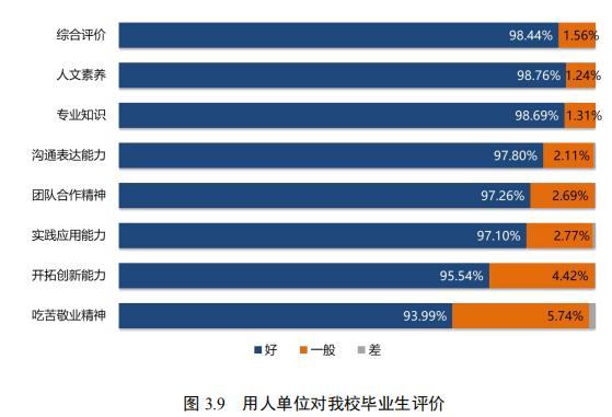 重磅发布！四川大学2019届本科毕业生：29个专业就业率100%！