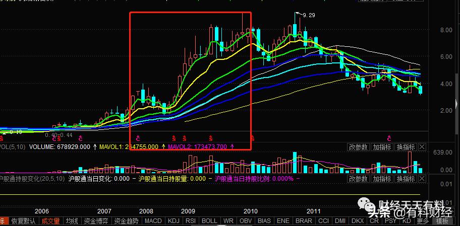 股市里的效应,股市里的板块效应