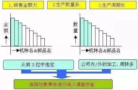 价值流程图绘制具体操作,价值流图vsm教程
