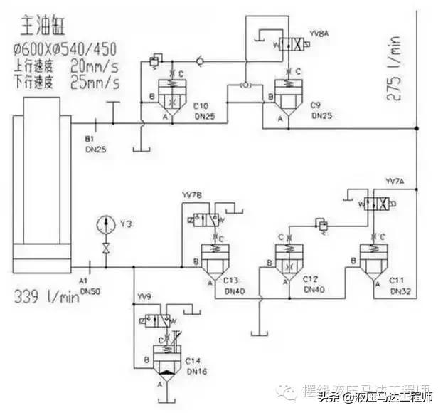 顺序阀在液压系统中的作用,插装阀的功能有哪些