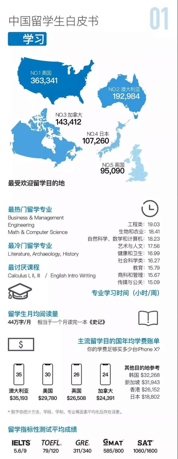 2021中国留学生白皮书,中国留学生白皮书