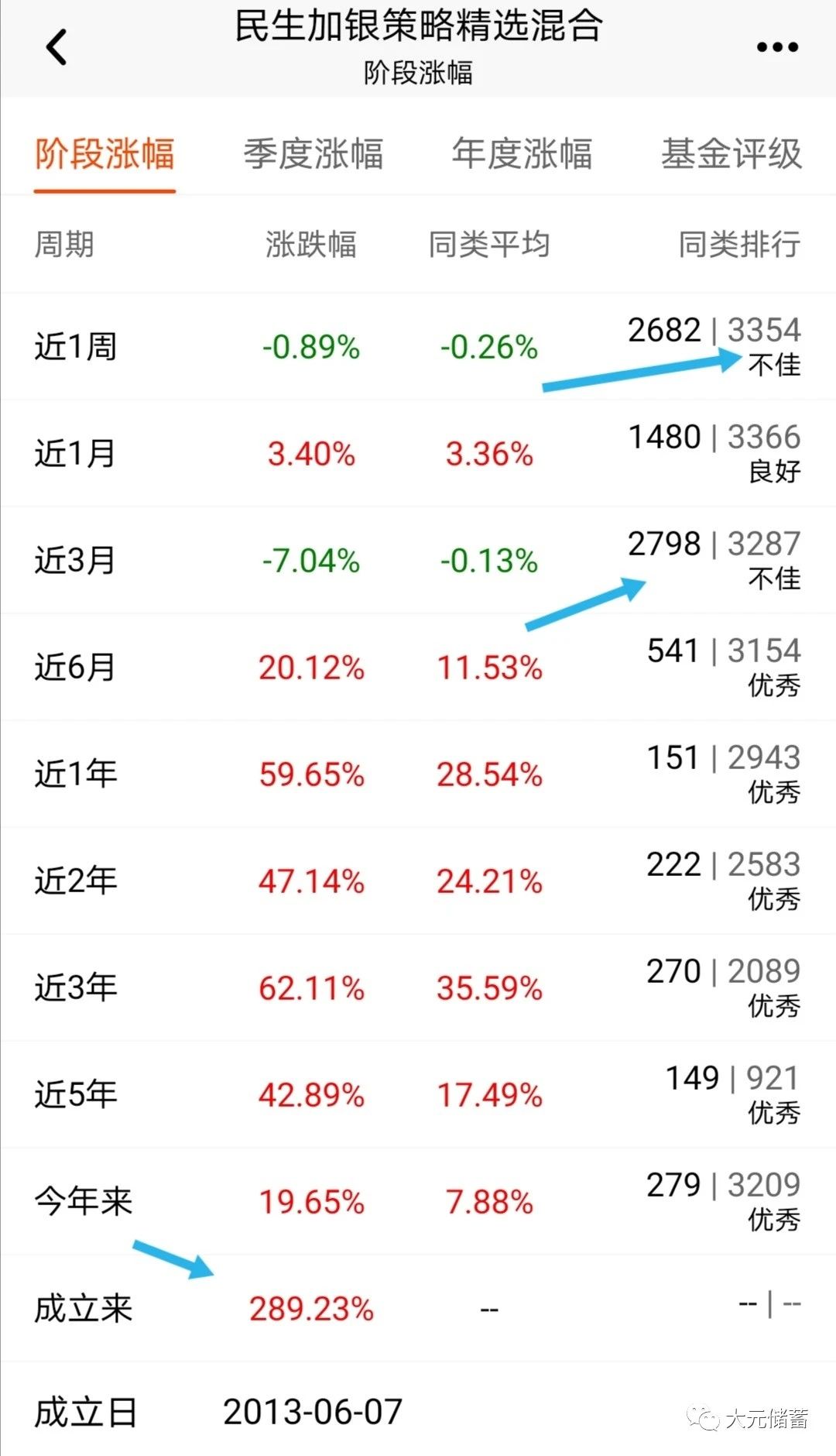 年化收益20的基金怎么样,十大金牛基金
