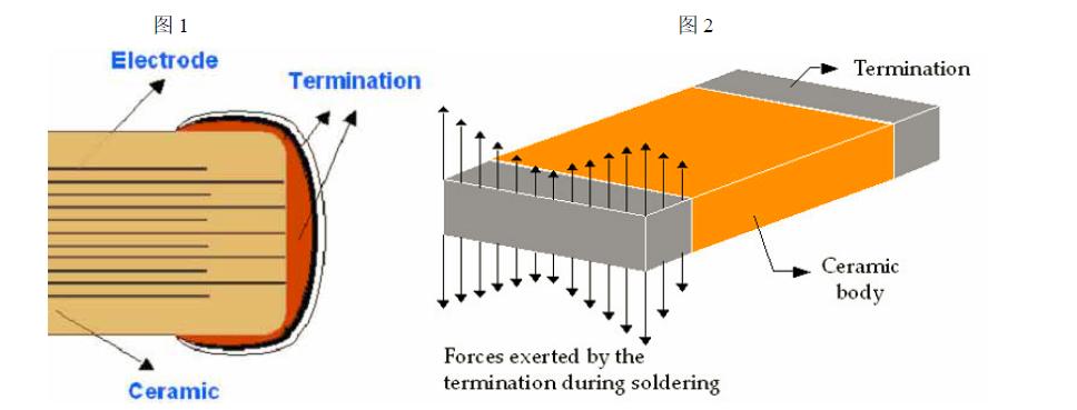 贴片电阻中间断裂是什么原因,贴片电容裂开了改善措施