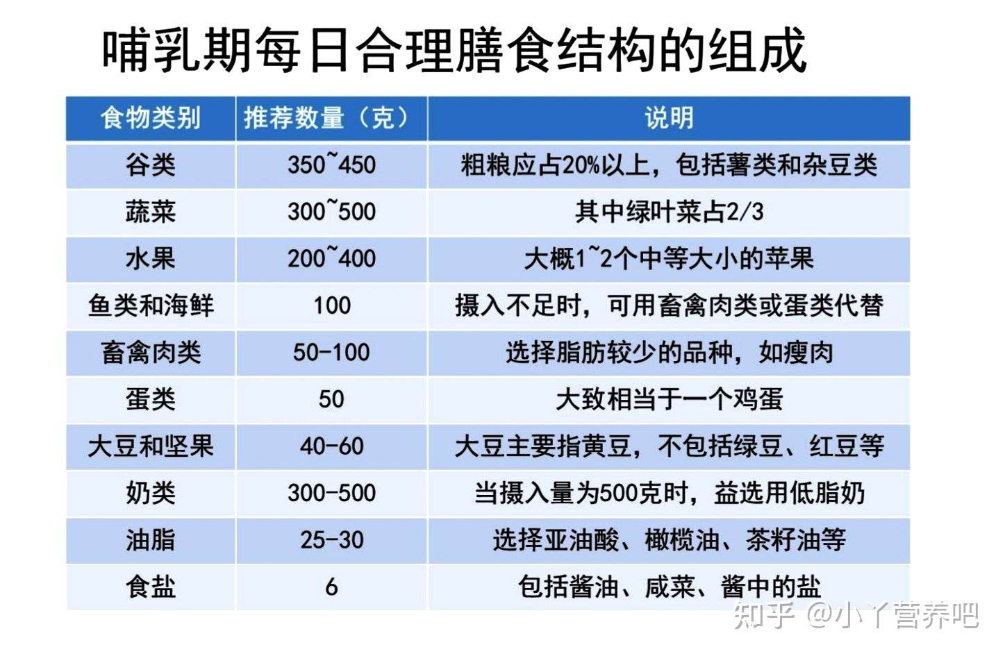 哺乳期应该怎么吃鱼胶,哺乳期应该怎么吃水果