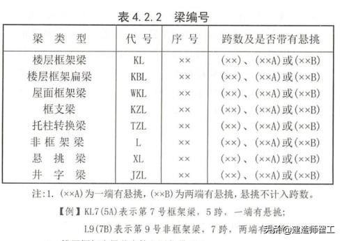 cad钢筋图纸看图教学,钢筋图好复杂怎么看