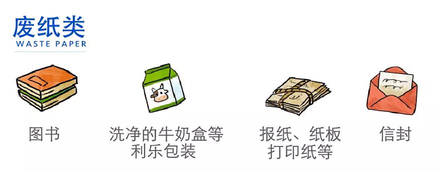 你还没看？爱分类又覆盖新区域啦