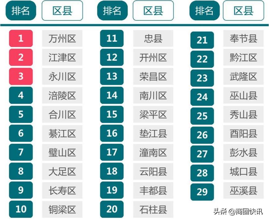 自然之城是哪个城市,自然之城