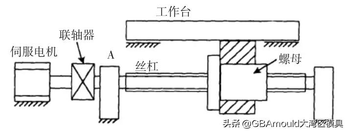 3d打印机的机械结构设计,3d金属粉末打印机