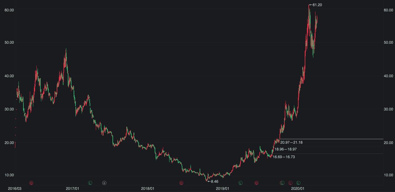 中国十大内衣代工品牌,代工内衣品牌