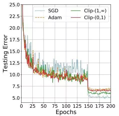 深度学习训练技巧,从零开始短期学习深度学习