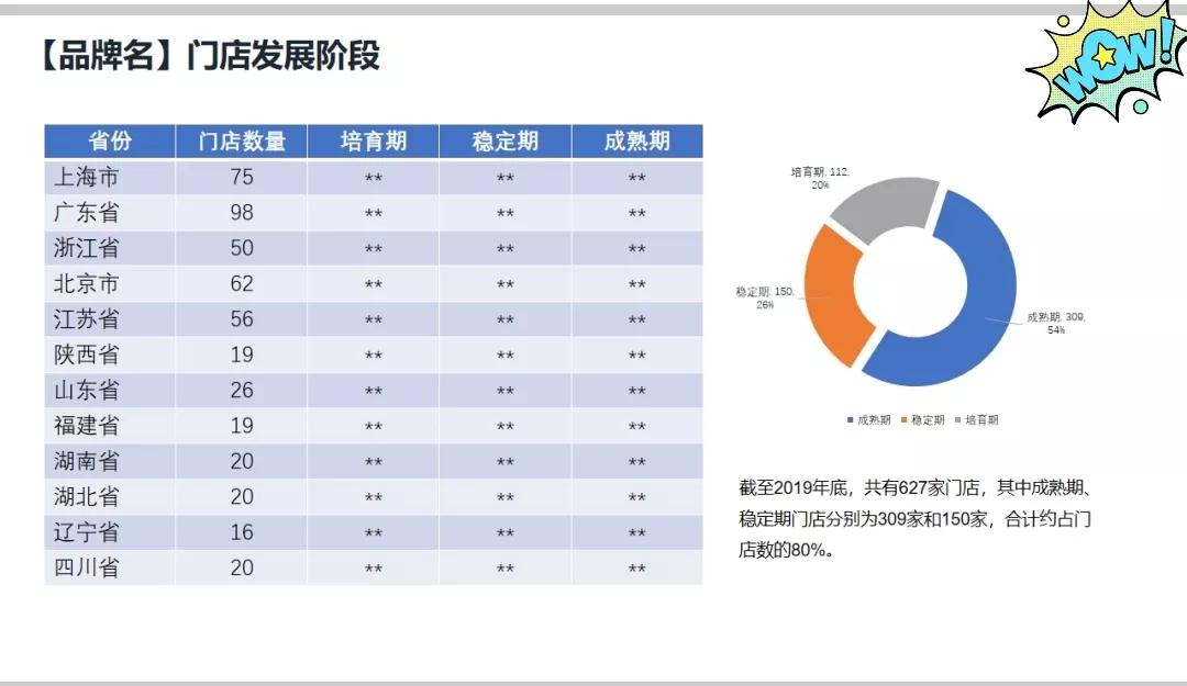 小吃加盟品牌店需要什么条件,加盟小吃店铺需要注意什么