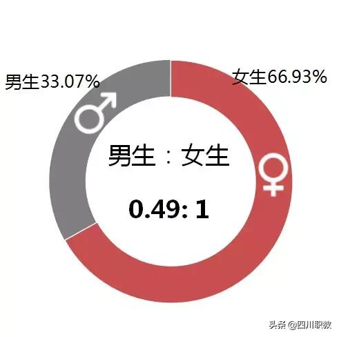 成都这所高校有几个校区，而且就业率奇高！