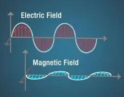 什么是电磁波它是如何产生的,一文读懂电磁波