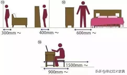 濡備綍璁$畻瀹跺叿灏哄,瀹跺叿灏哄鍏ㄥ鍥惧唽