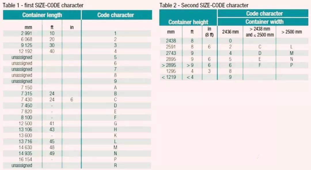 集装箱知识大全价格,集装箱船的知识