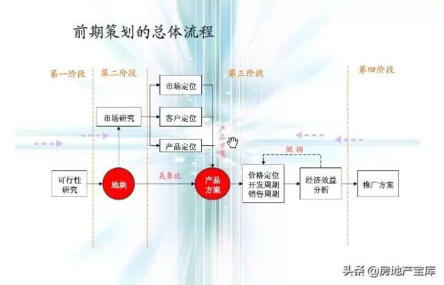 地产策划ppt,房地产策划ppt模板