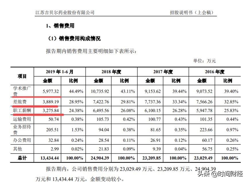 吉贝尔公司事件,吉贝尔药业最新信息
