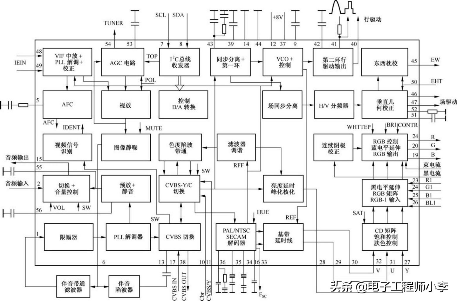 如何快速学会看懂电路图,汽车电路图识读快速入门书推荐