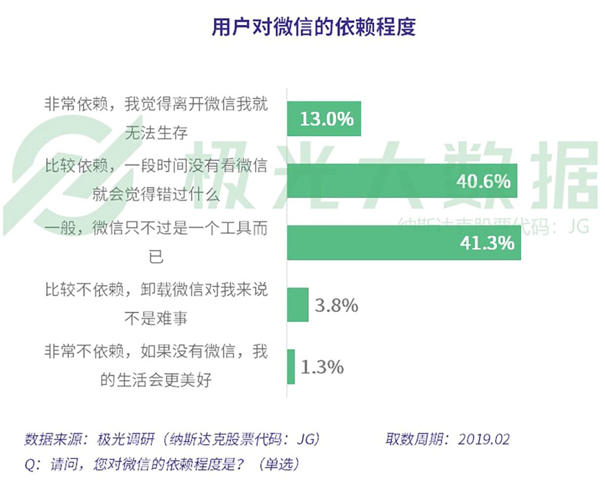 极光大数据最新研究报告,极光大数据推送靠谱吗