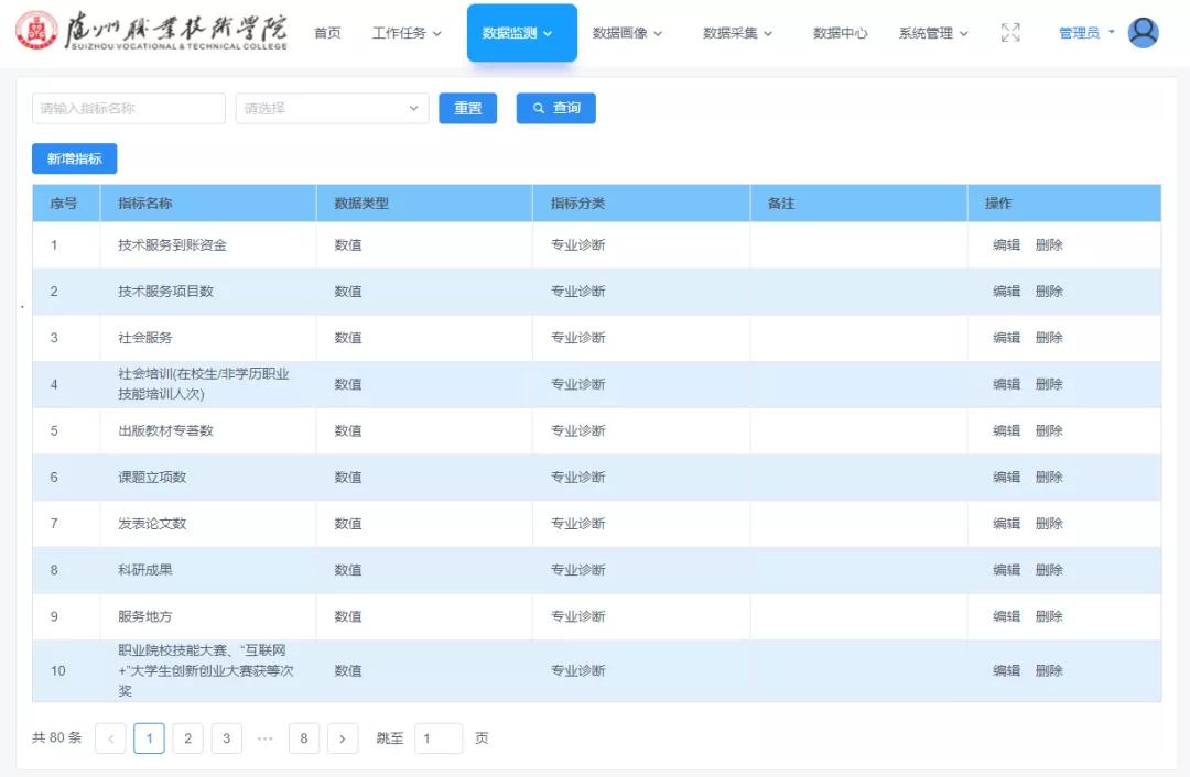 随州职业技术学院新院,随州职业技术学院升级