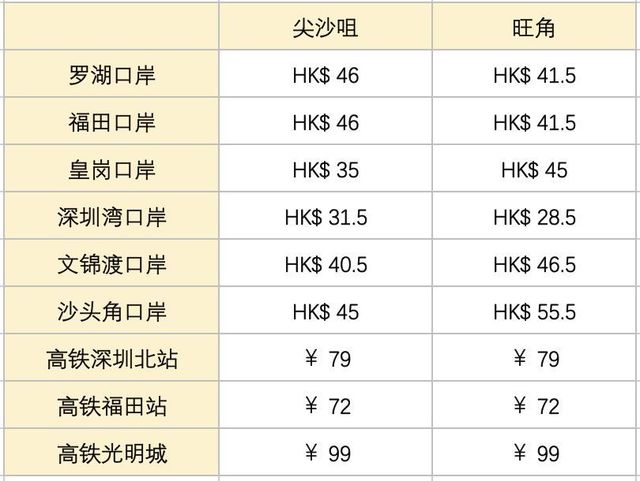 深圳人去香港一日游攻略,从深圳去香港最划算攻略