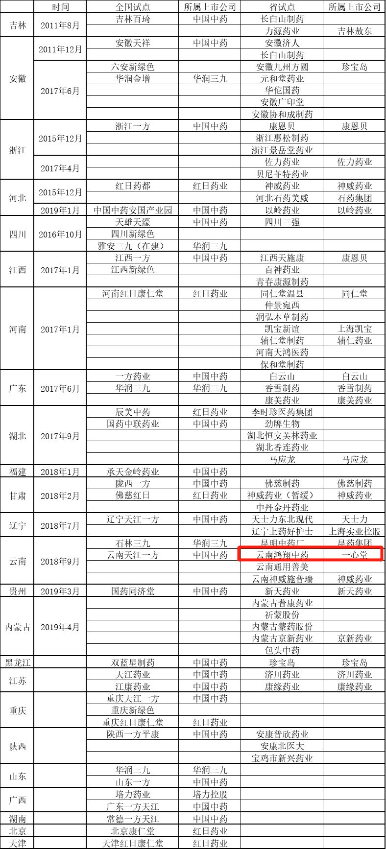 有关一心堂的视频,大家对一心堂的看法