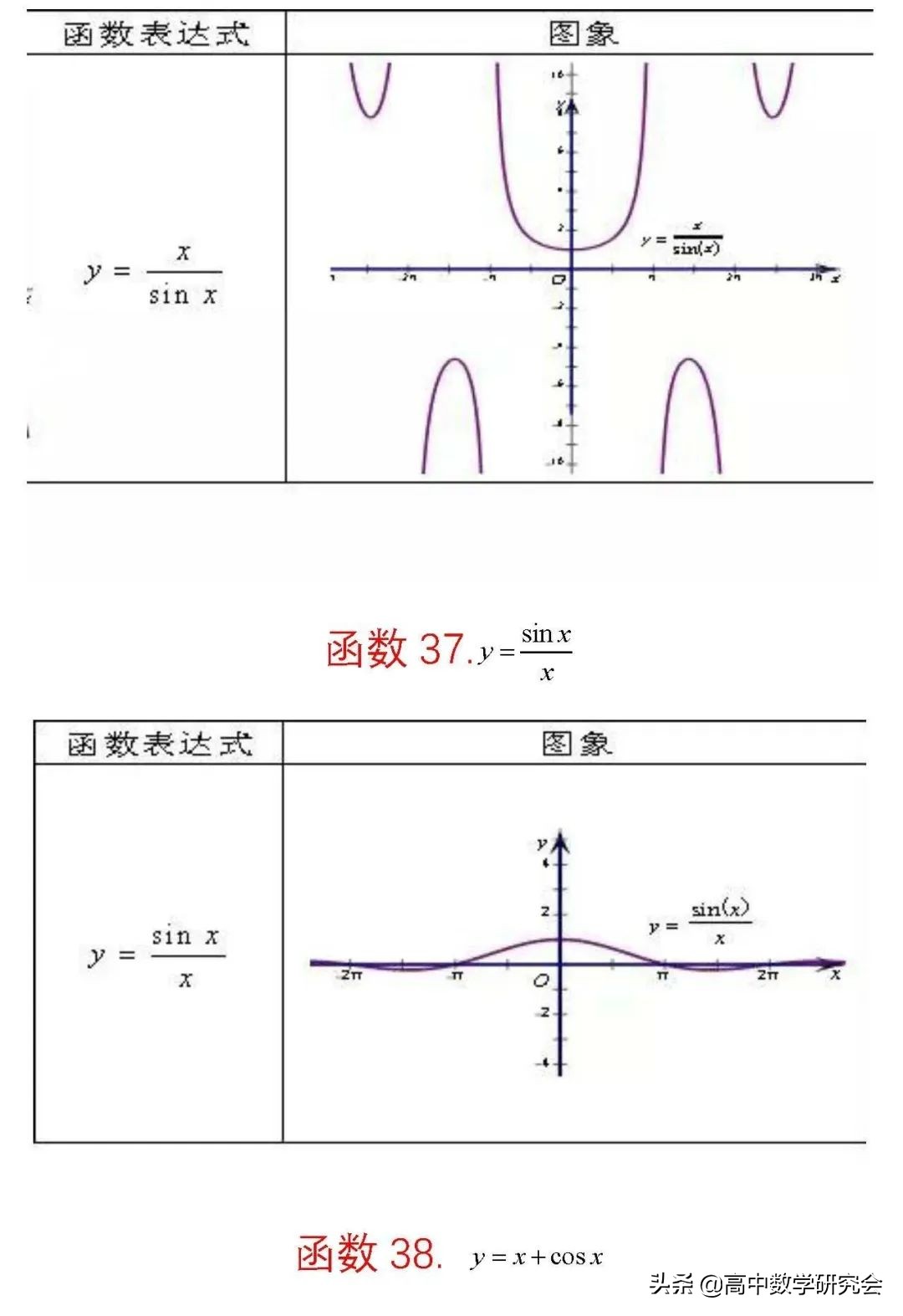 函数的图象教学视频,62个函数图像解题技巧