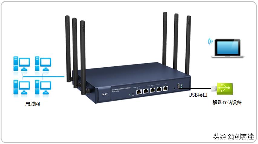 360路由器usb接口支持打印机吗,路由器上面的usb接口有什么用途