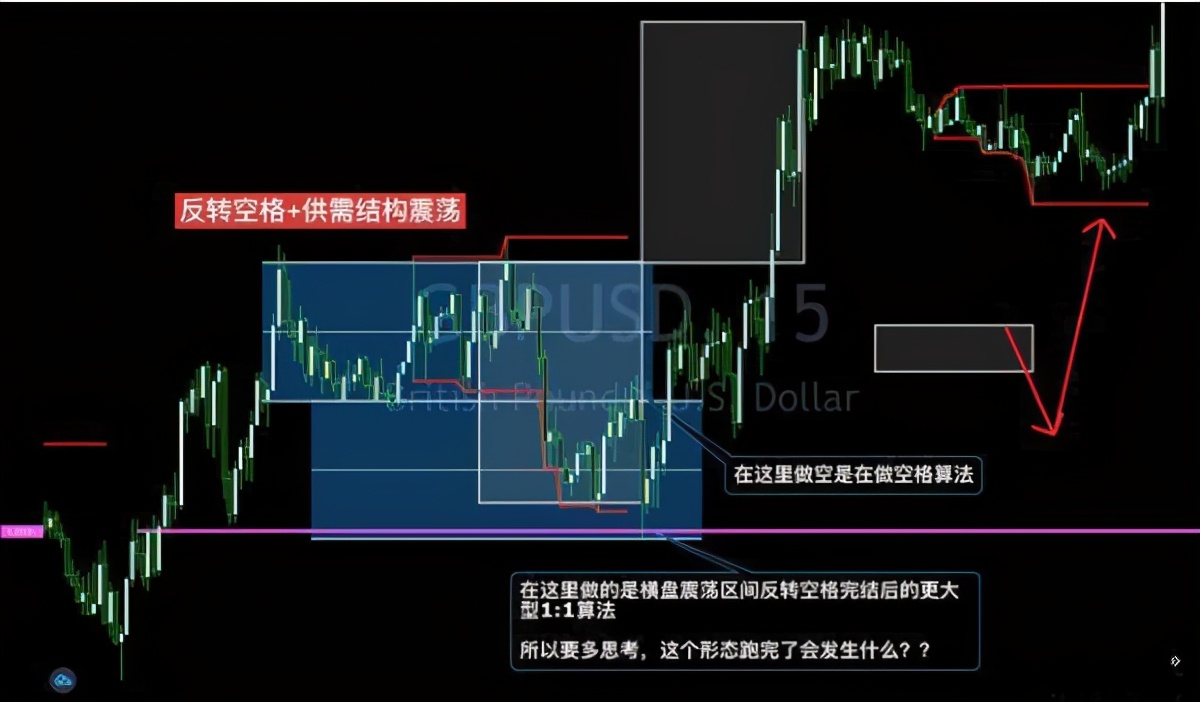 交易中短线十大原则,交易短线战法