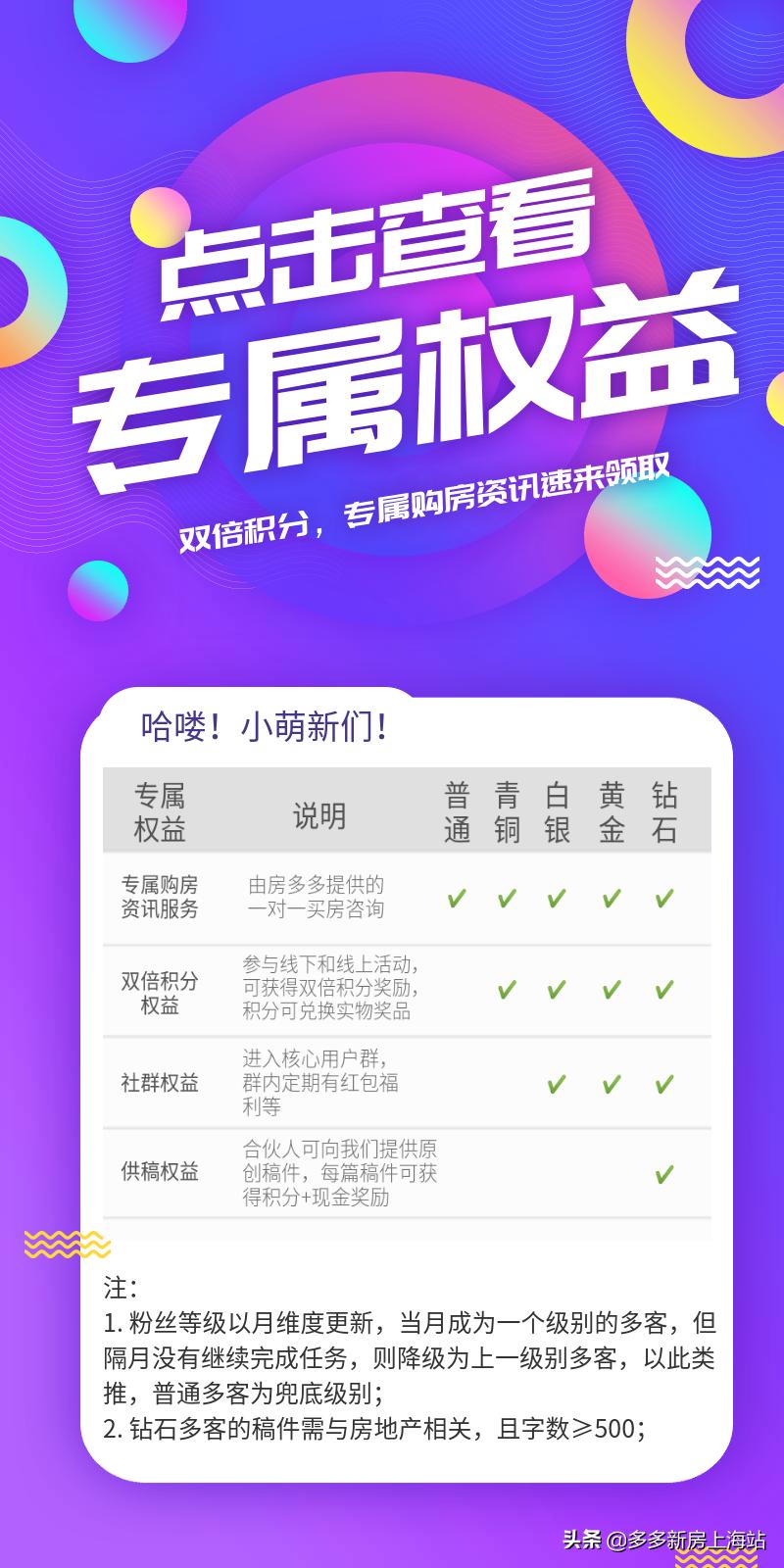 成为“多客”领福利啦！多多新房上海站粉丝福利大揭秘！