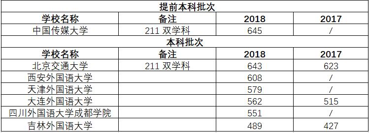 热门小语种有哪些,当下热门小语种
