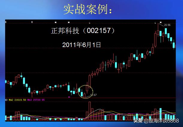 k线基础知识大全图解实时,k线的基本知识图解