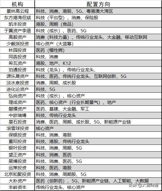 哪些国家股市值得投资,泰国股市值得投资吗