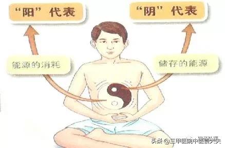 伤寒论关于肾气丸的记载,伤寒杂病论里面的肾气丸