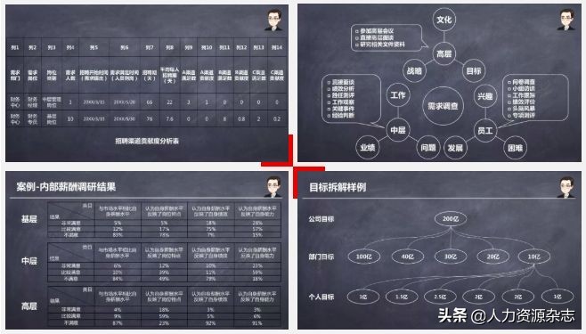 32岁入行做hr有前途吗,30岁了做hr有前途嘛